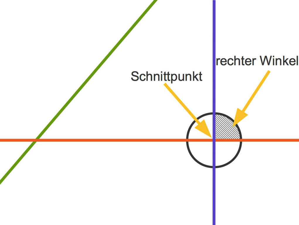 Linien