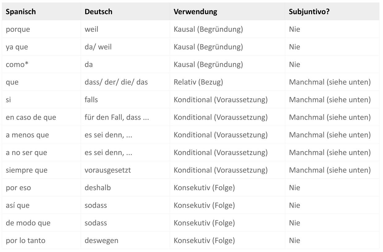 unterordnende.jpg