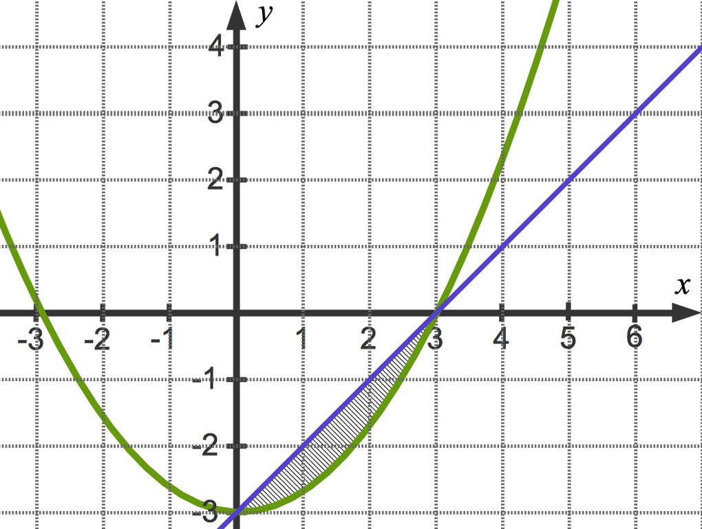 1072_zw.Fktsgraphen.jpg