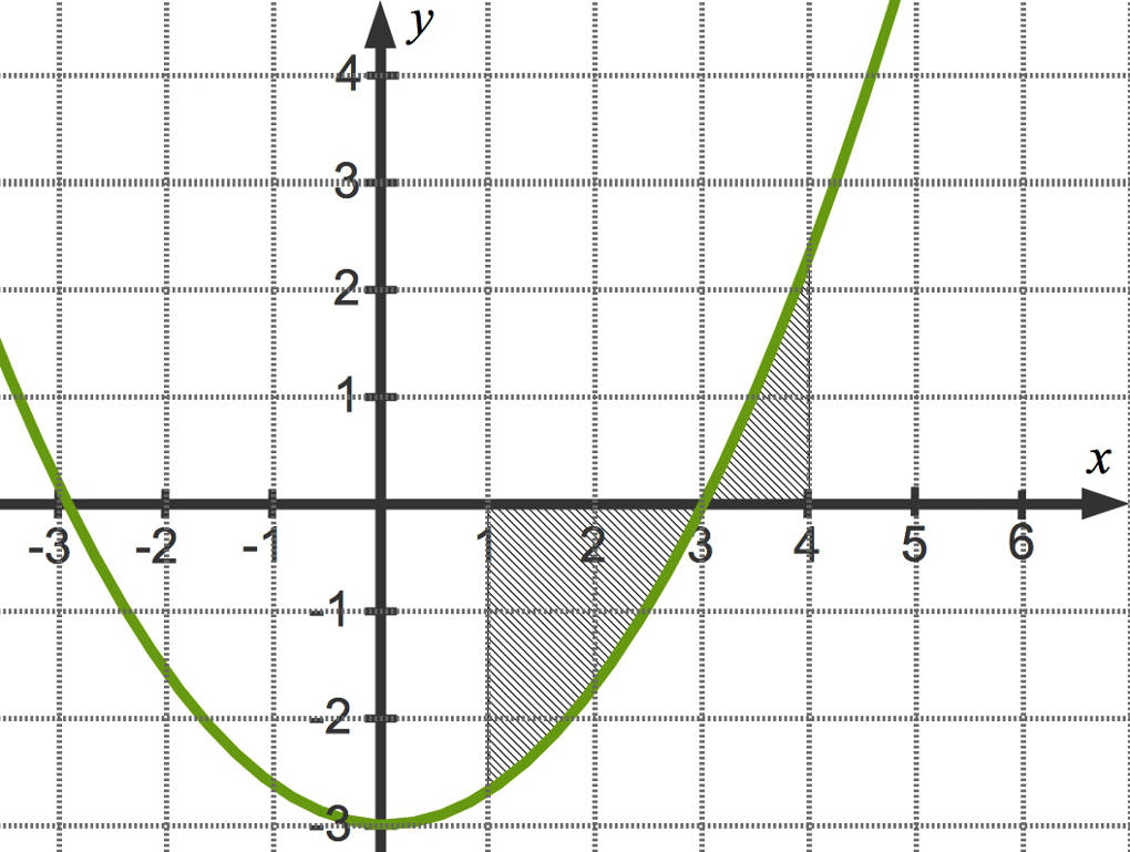 1072_..._mit_Nullstelle.jpg