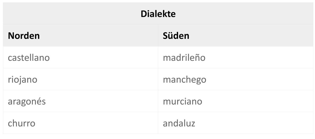 dialekte.jpg