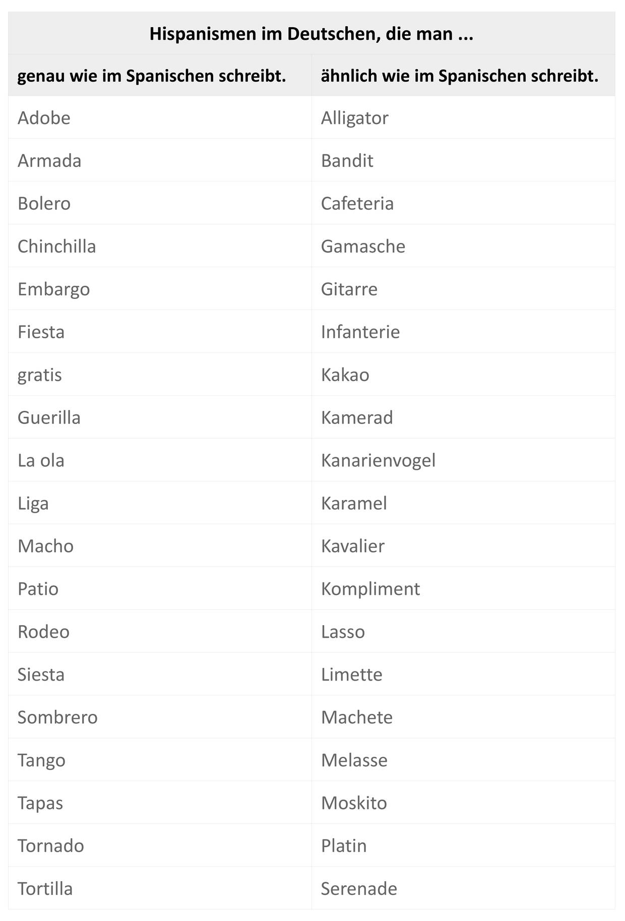 Hispanismen.jpg