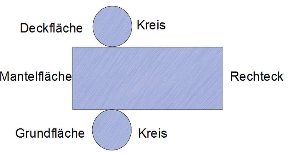 Körpernetz Zylinder