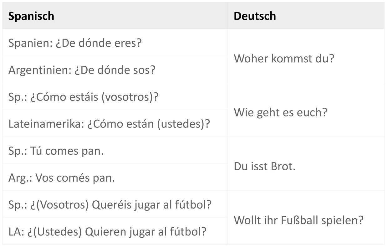 voseo2.0.jpg