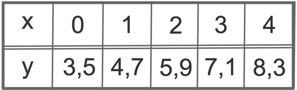 3098_Wertetabelle.jpg