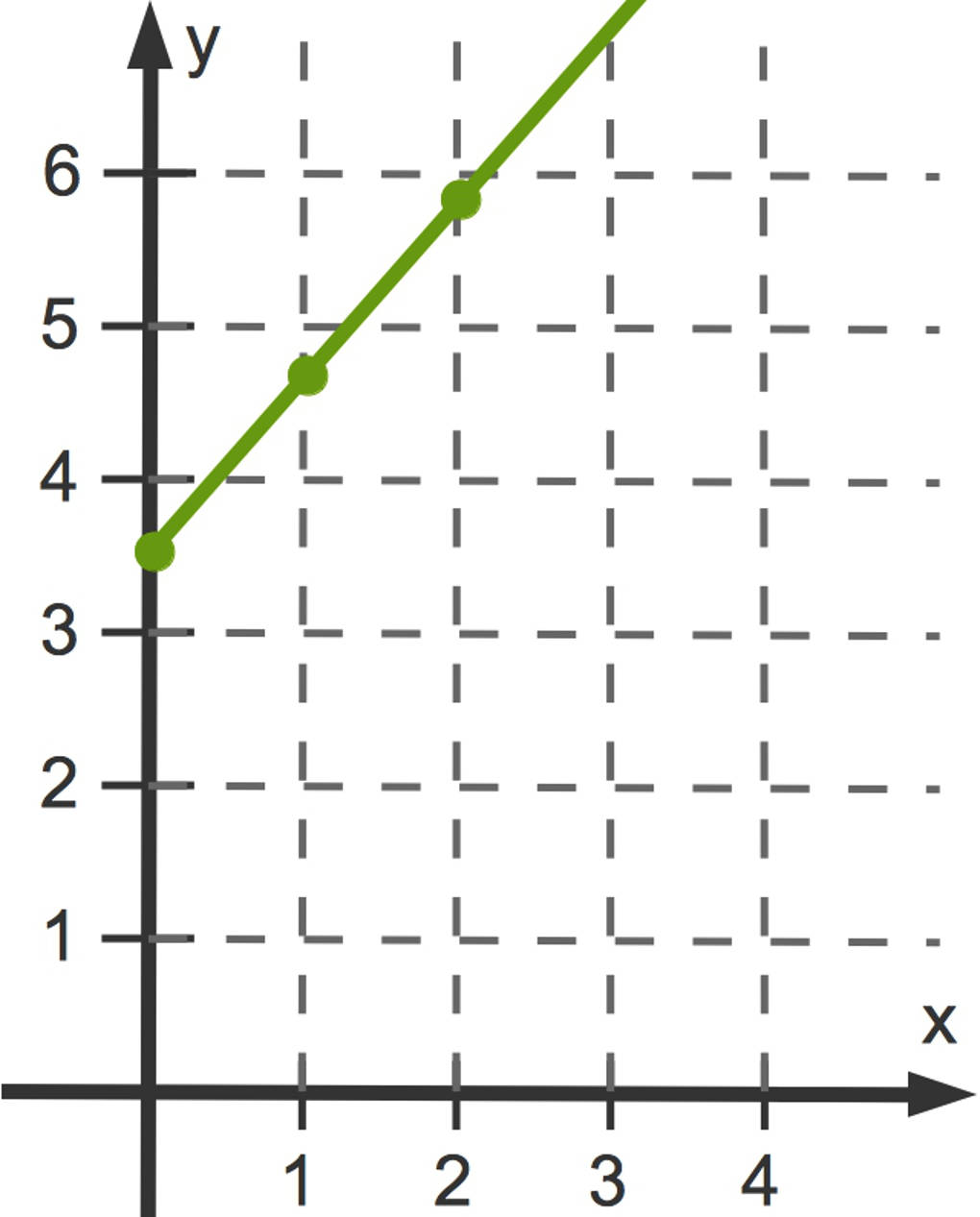 3098_Funktionsgraph.jpg