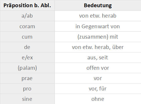 Präpositionen_Ablativ.jpg
