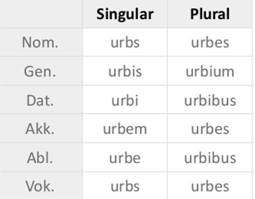 Gem._DEKLIN_urbs_Substantiv.jpg=half
