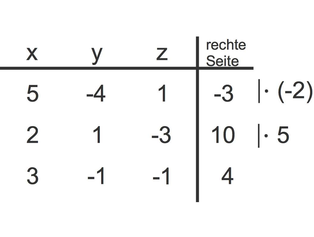 1151_Gauß-Verfahren_2.jpg