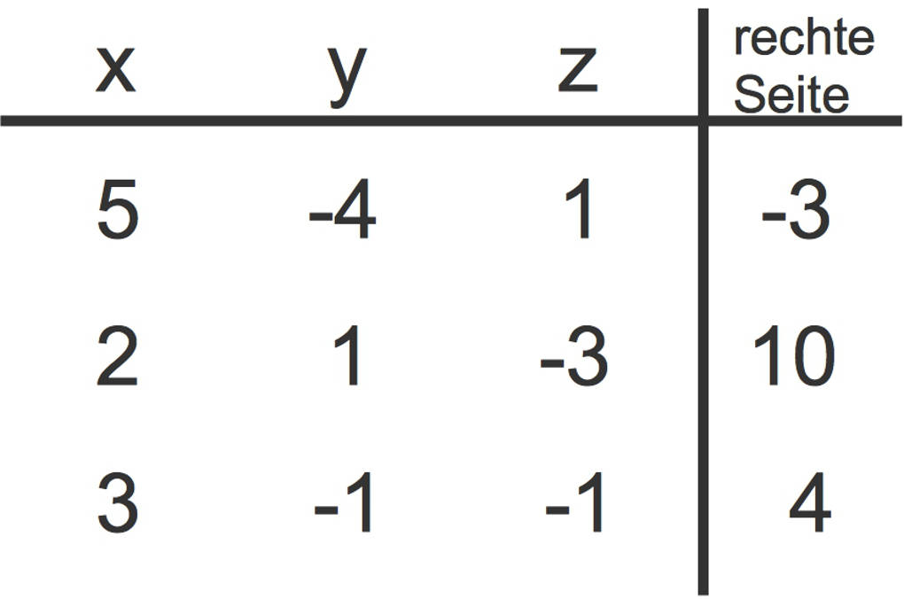 1151_Gauß-Verfahren_1.jpg