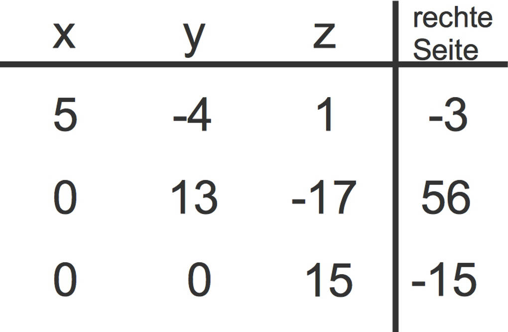 1151_Gauß-Verfahren_5.jpg