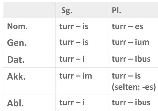 Bild_Tabelle_i-Deklination.png