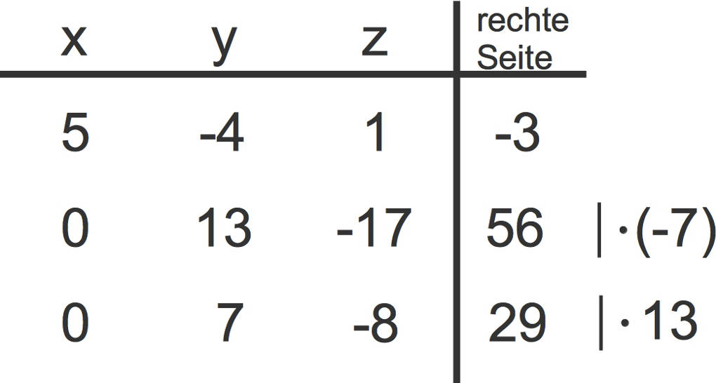 1151_Gauß-Verfahren_4.jpg