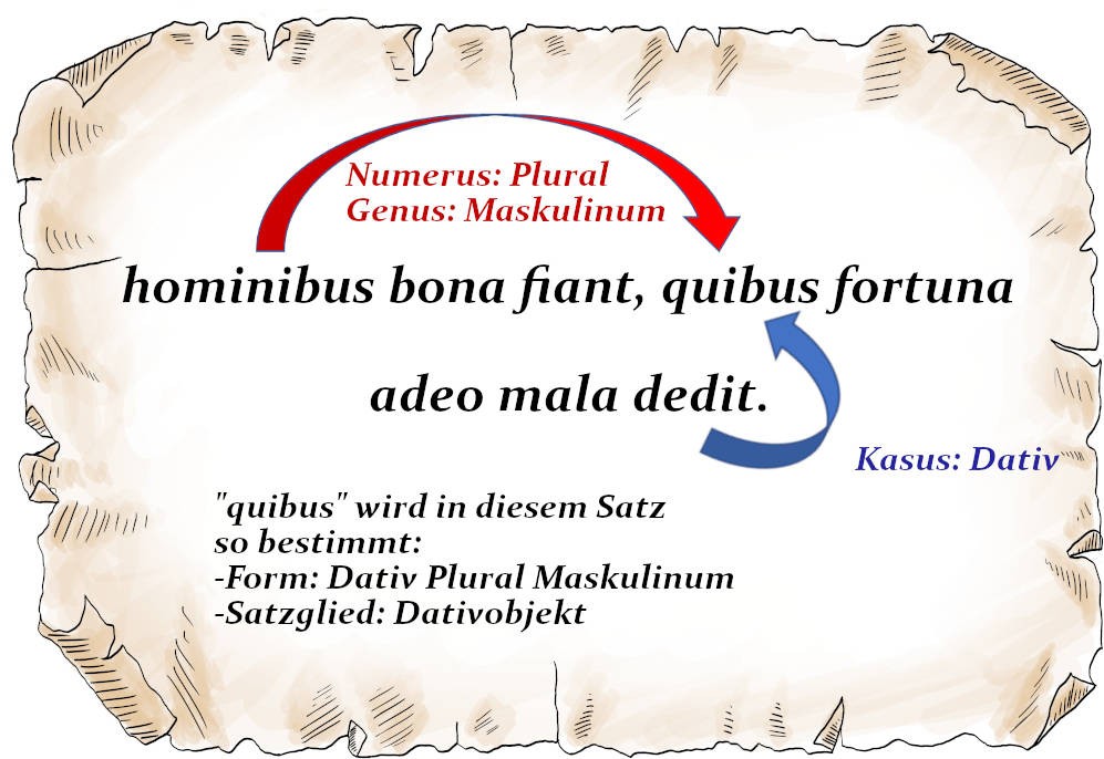 Relativpronomen_Beispiel.jpg
