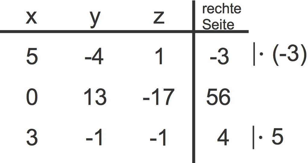 1151_Gauß-Verfahren_3.jpg