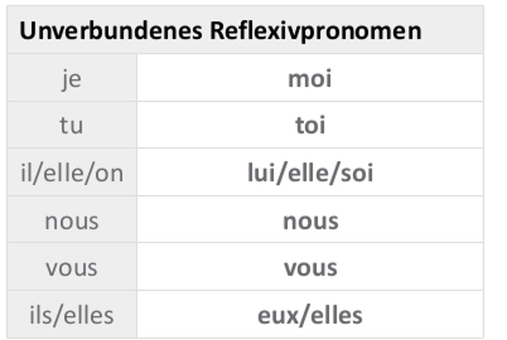 Unverbundenes_Reflexivpronomen.jpg