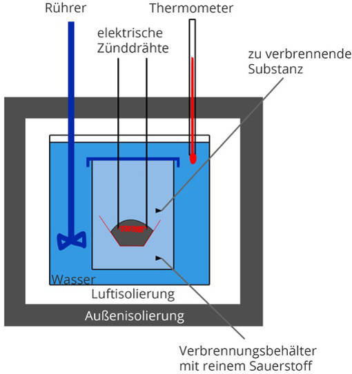 Kalorimeter.jpg