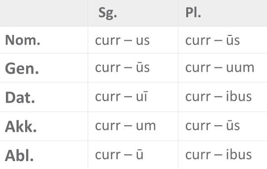 currus_u-Dekl._Sofatutor.png