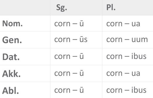cornu_U-Dekl_Sofatutor.png