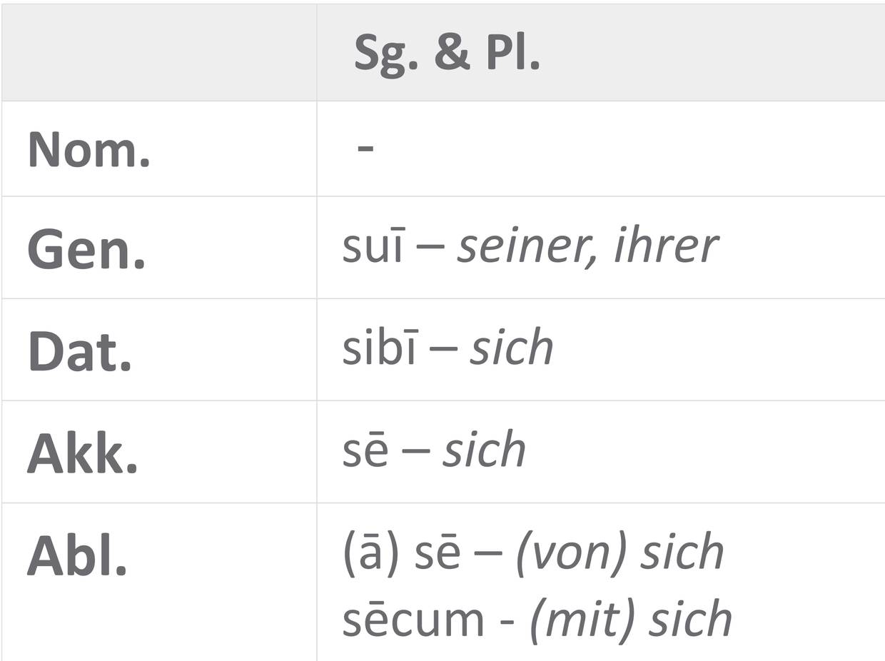 Reflexivpronomen_sui.png