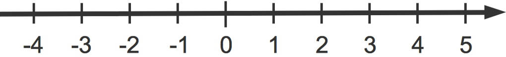 1084_Zahlenstrahl.jpg