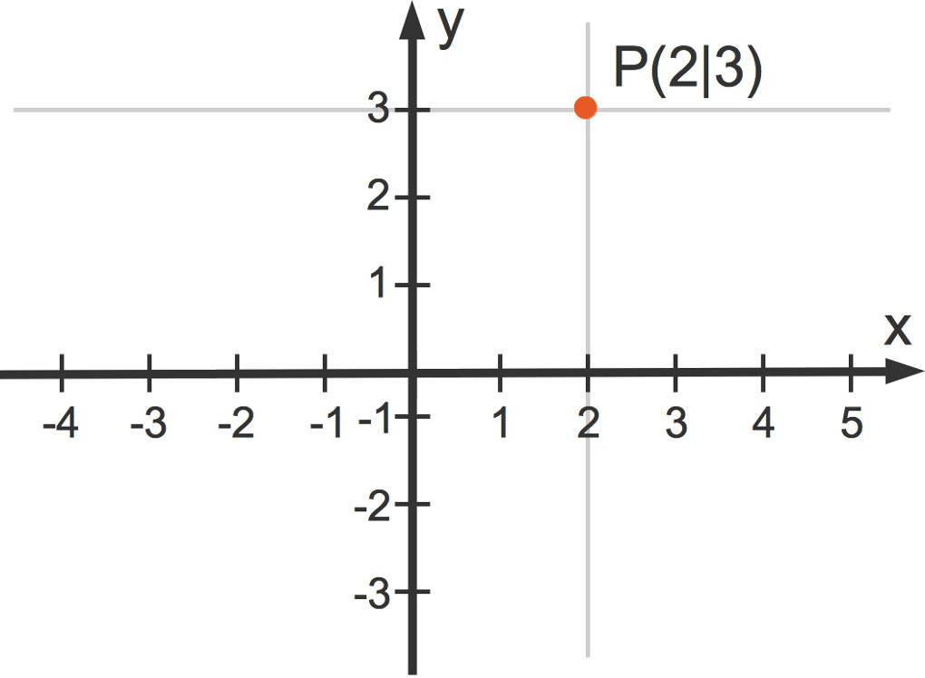 1084_Koordinatensystem_Punkt.jpg