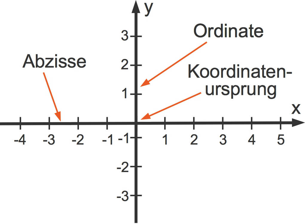 1084_Koordinatensystem_Bezeichnungen.jpg