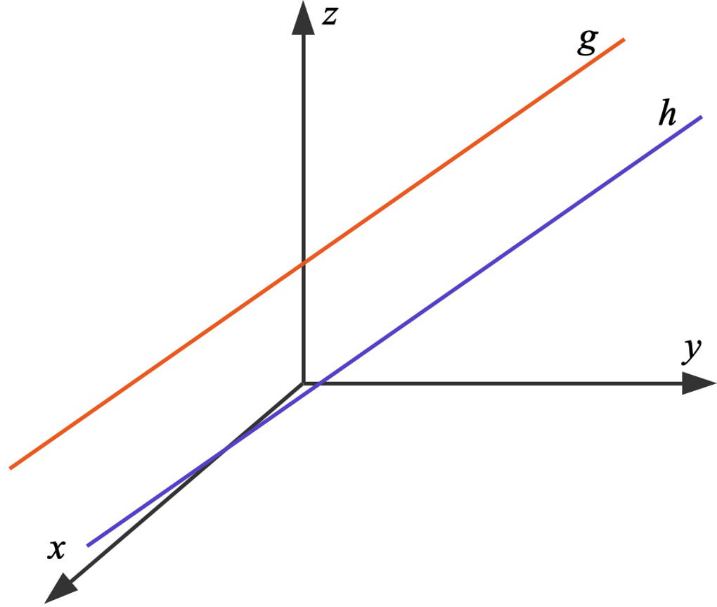 parallele Geraden