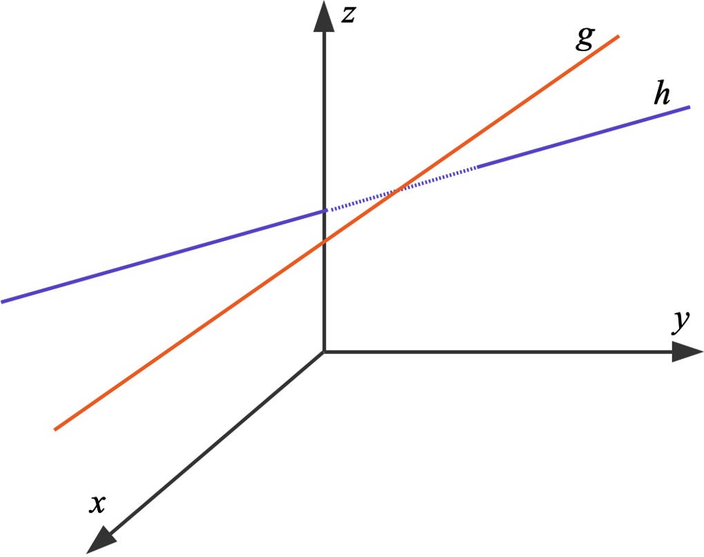 windschiefe Geraden