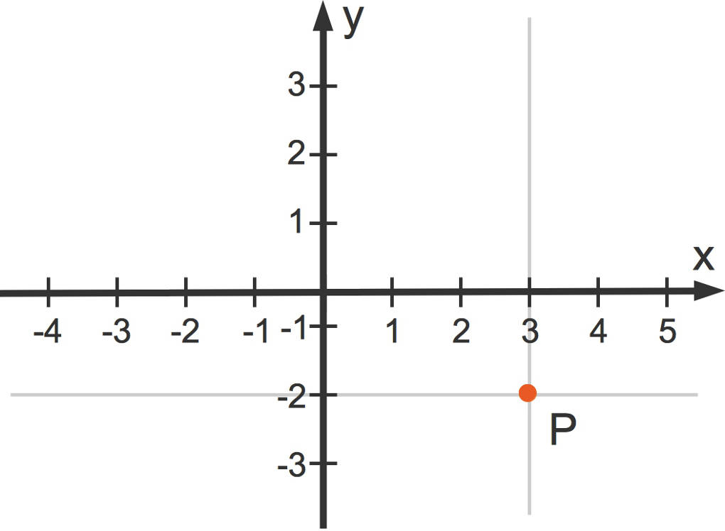 1084_Koordinatensystem_Punkt_2.jpg