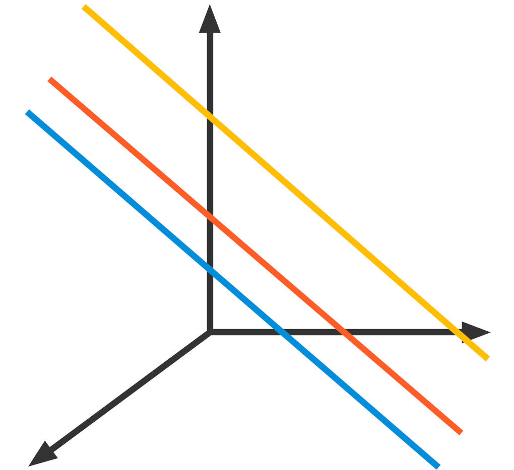Parallele Geraden