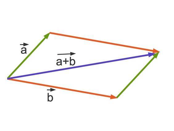 2061_-_Vektoraddition_2.jpg