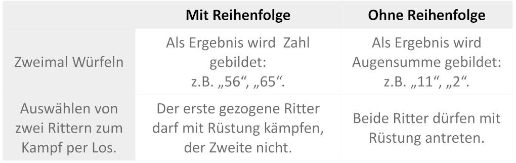 zweistufiges Zufallsexperiment