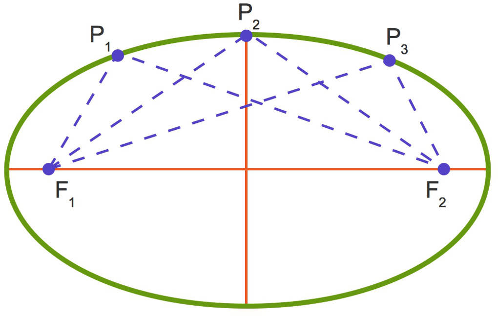 1142_Ellipse_Gärtner-Konstruktion.jpg