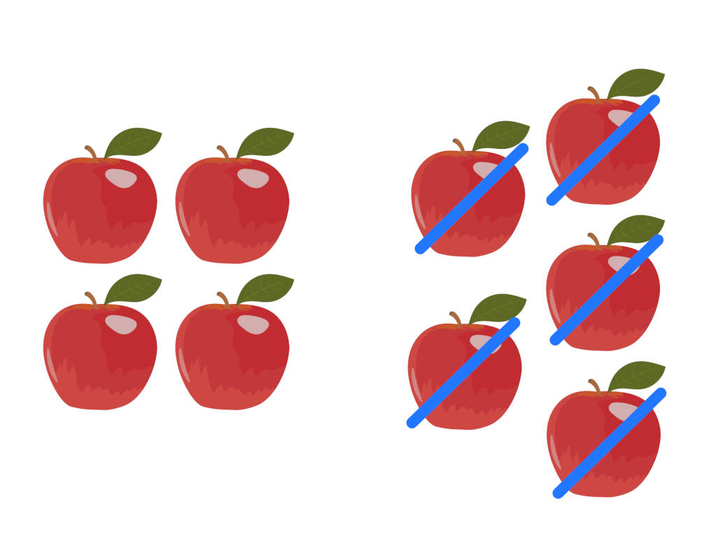 Äpfel