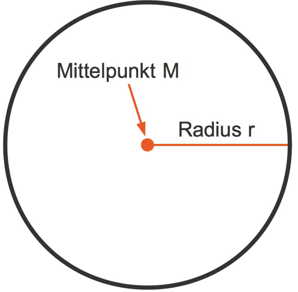 1142_Kreis.jpg