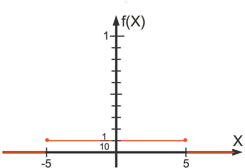 1224_Dichtefunktion_2.jpg