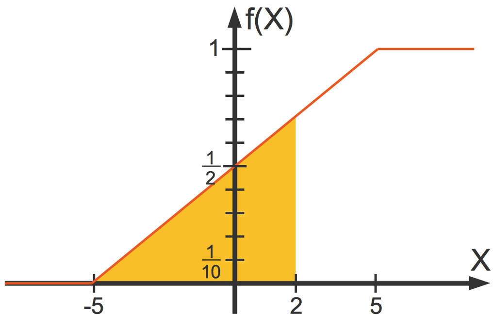 1224_Verteilungsfunktion_2.jpg