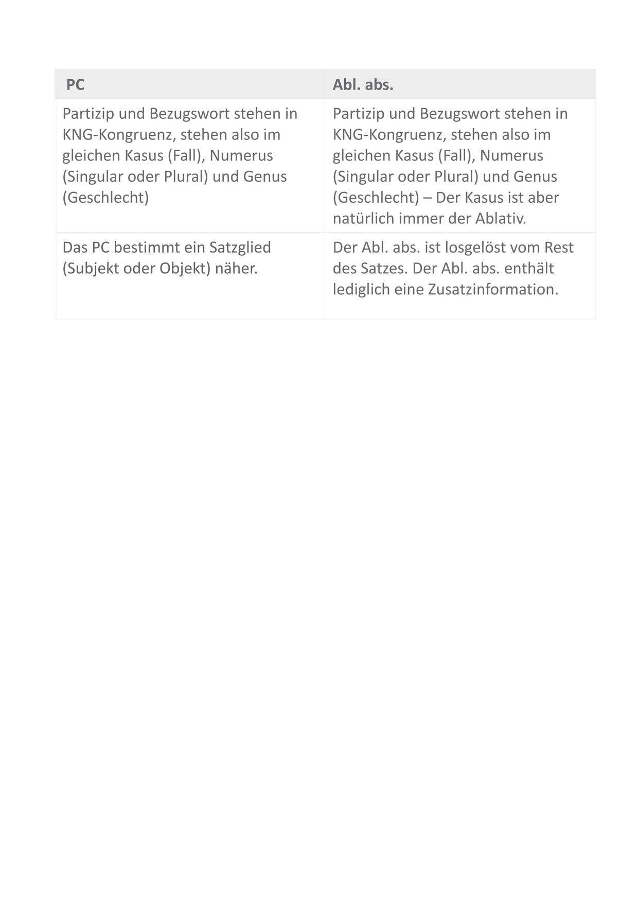 Tabelle_BEZUGSWORT-FUNKTION_Abl._abs-PC_Sofatutor.jpg