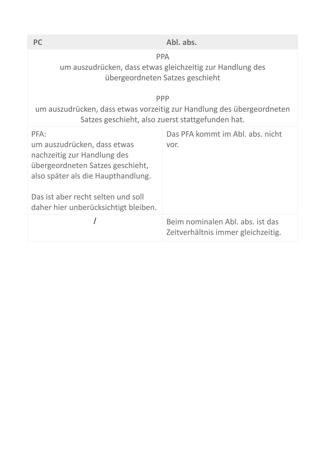 Tabelle_ZEITVERHÃLTNISSE_Abl._abs-PC_Sofatutor.jpg