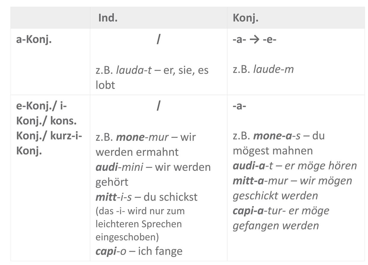 Präsens_Tempus-Moduszeichen_Sofatutor_Tabelle_.jpg