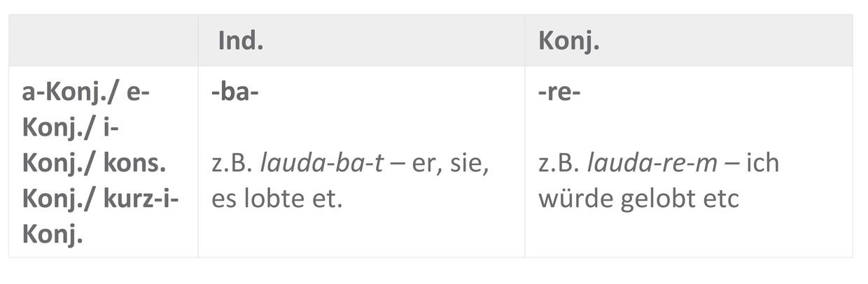 Ipf.Tempus-Moduszeichen_Sofatutor_Tabelle_DAS.jpg