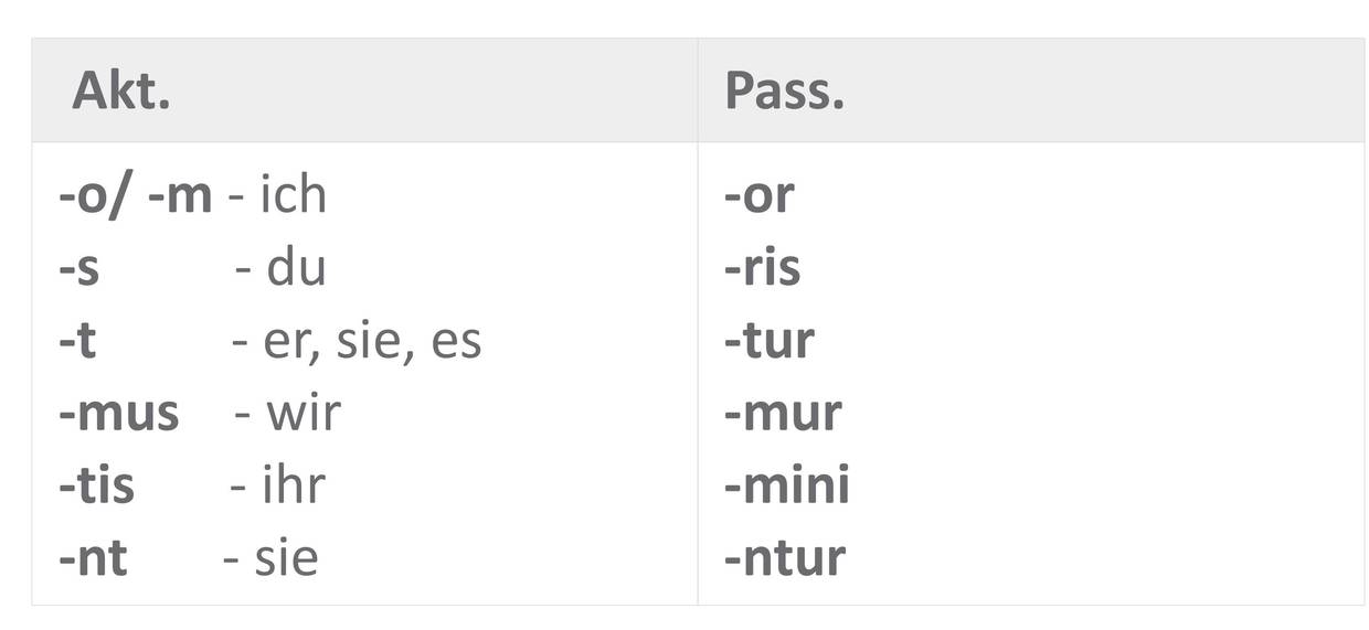 Personalendungen-Präs-Tempus-Moduszeichen_Sofatutor_Tabelle.jpg