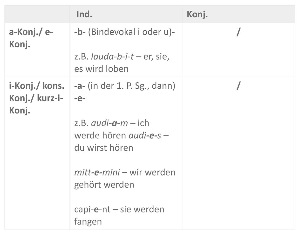 FutI_Tempus-Moduszeichen_Sofatutor_Tabelle.jpg