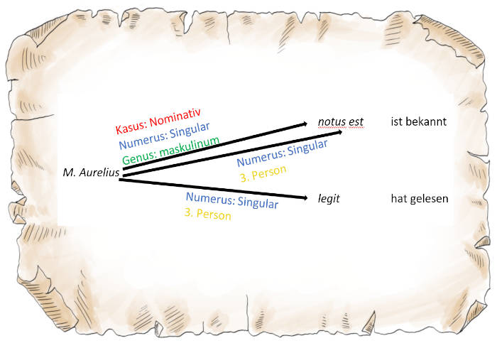 SubjektPrädikat.jpg