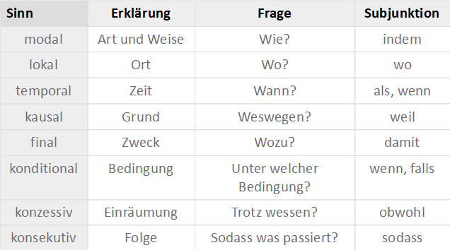 SinnrichtungenNebensätze.jpg