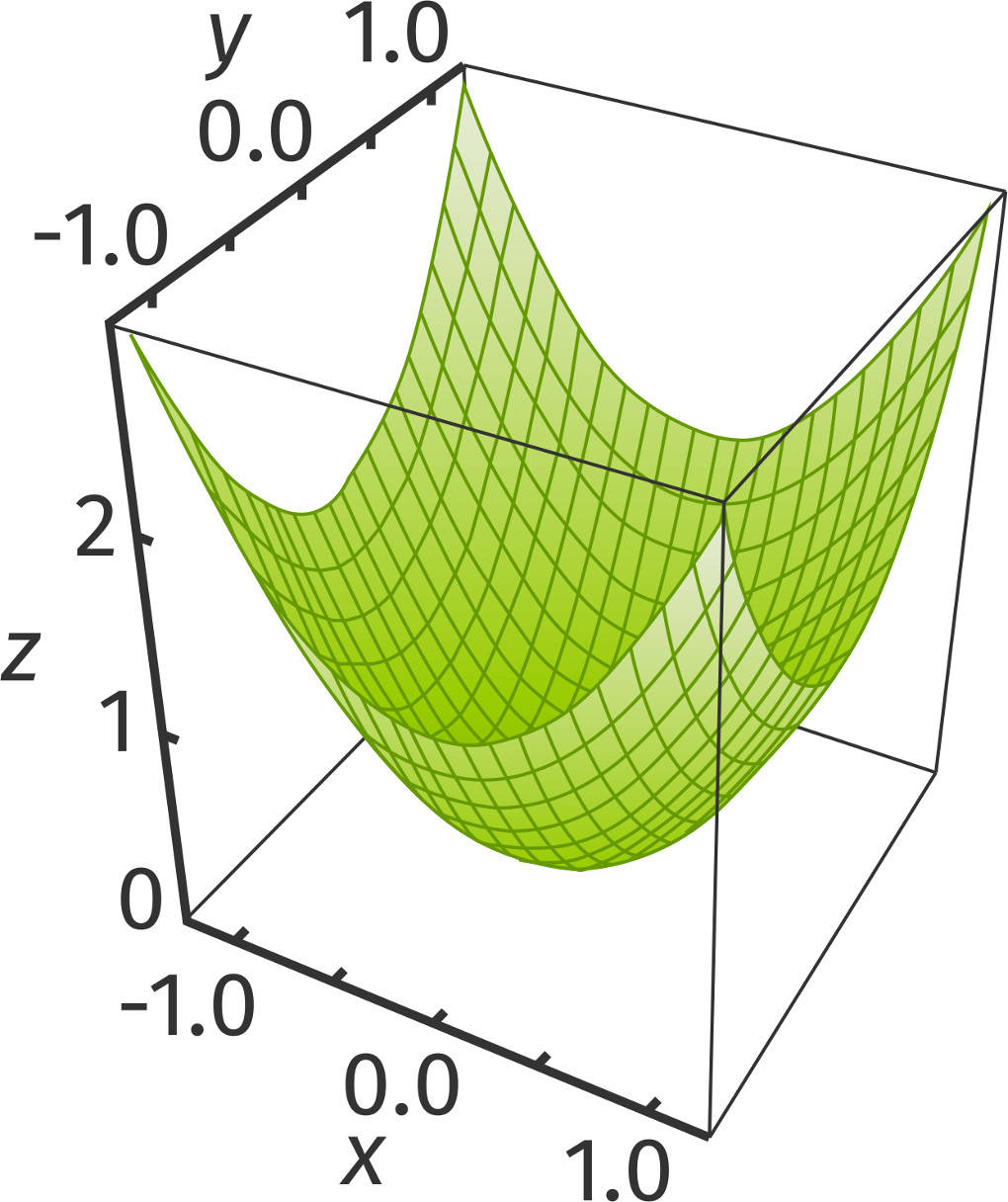 2760_Paraboloid.jpeg
