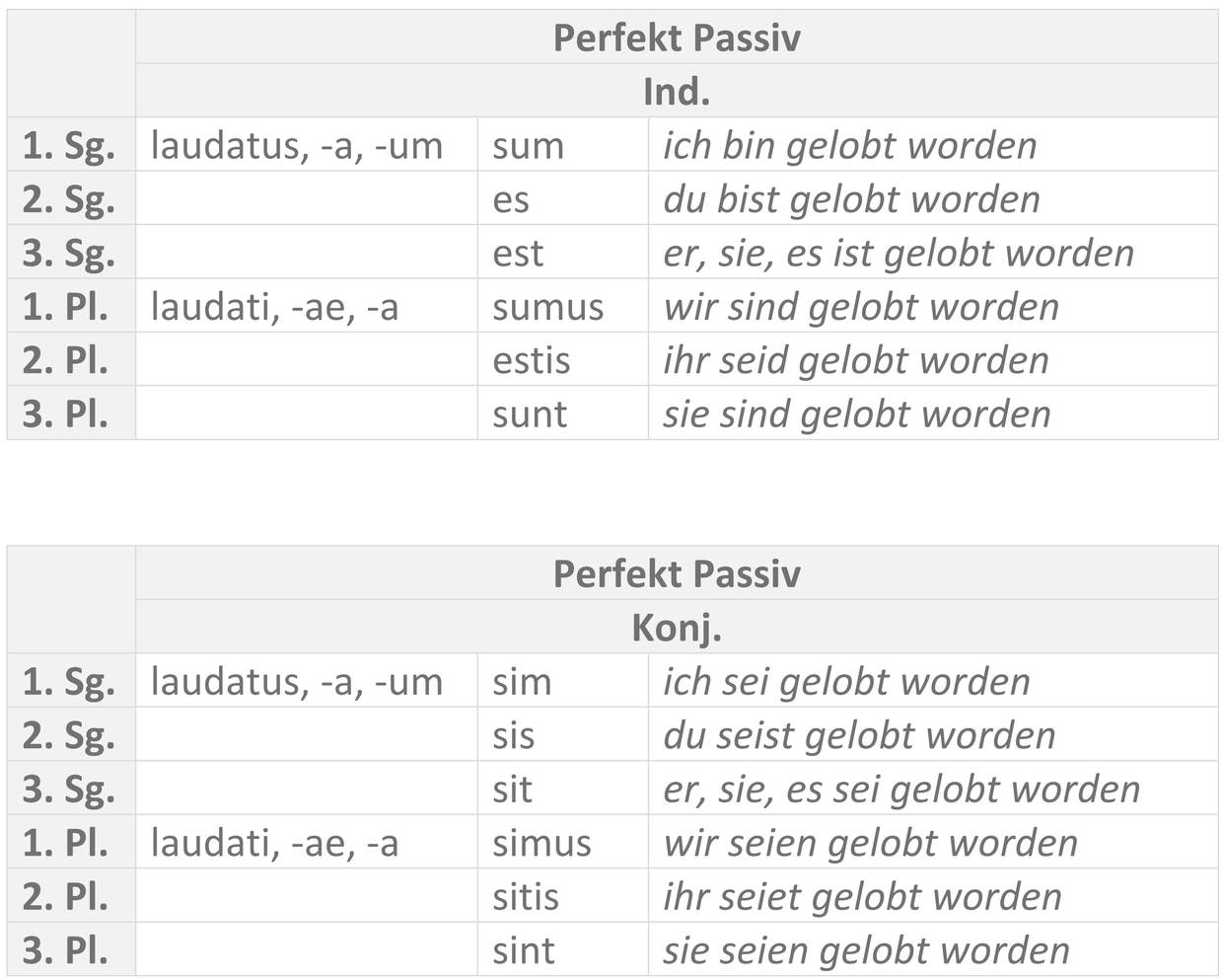 Tabelle_Perfekt_Passiv.jpg