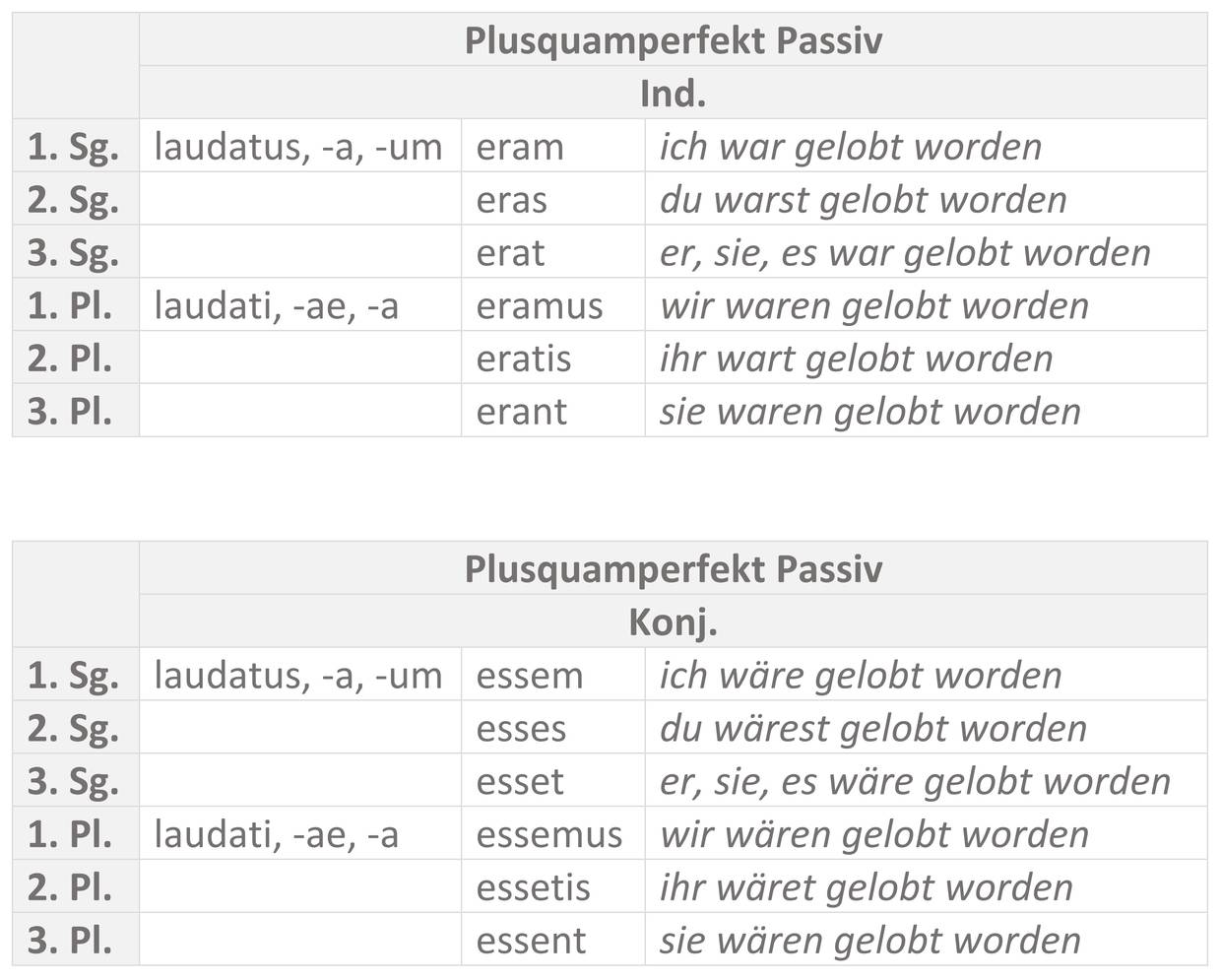 Tabelle_Plusquamperfekt_Passiv.jpg