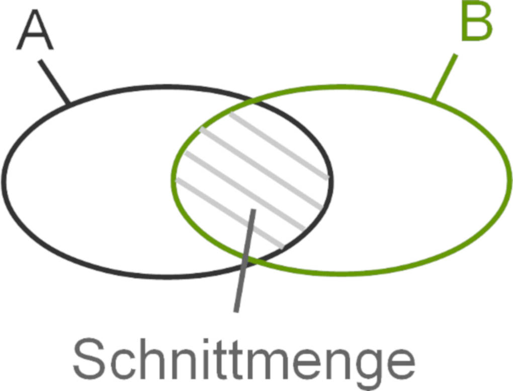 Schnittmenge.jpg